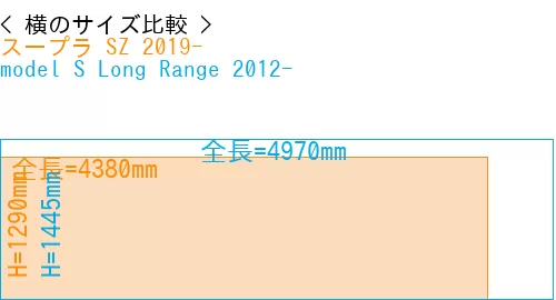 #スープラ SZ 2019- + model S Long Range 2012-